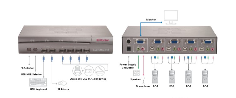 Ntsc2pal Ntsc2pal